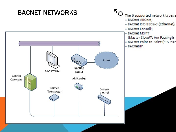 BACNET NETWORKS 