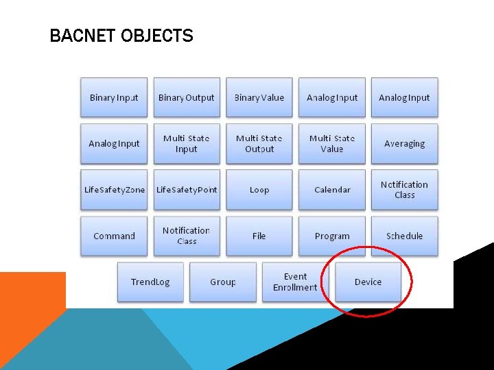 BACNET OBJECTS 