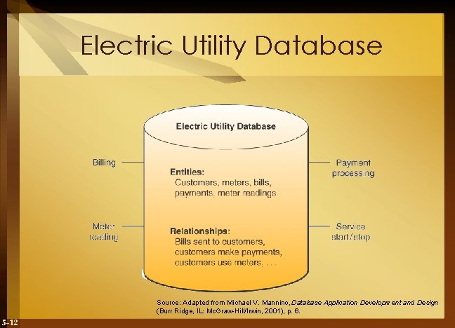 Electric Utility Database Source: Adapted from Michael V. Mannino, Database Application Development and Design