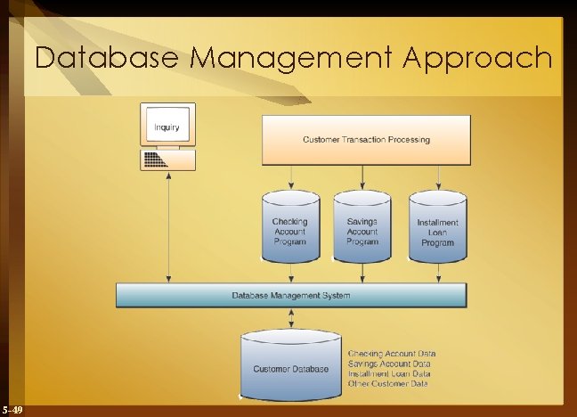 Database Management Approach 5 -49 