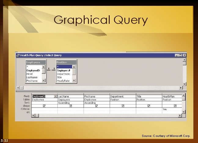 Graphical Query Source: Courtesy of Microsoft Corp. 5 -53 