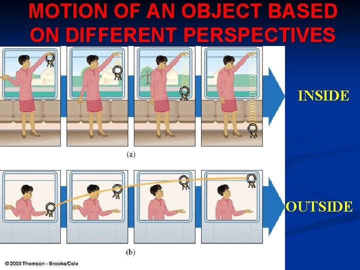 MOTION OF AN OBJECT BASED ON DIFFERENT PERSPECTIVES INSIDE OUTSIDE 