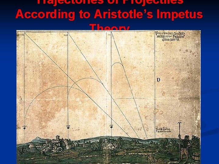 Trajectories of Projectiles According to Aristotle’s Impetus Theory 