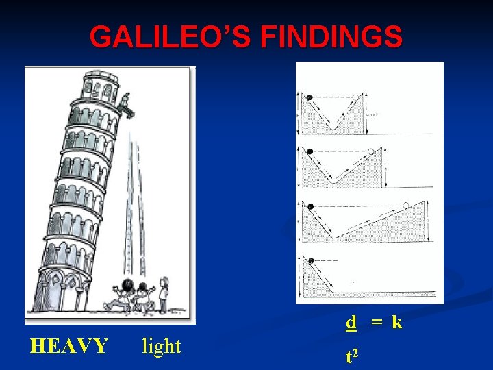 GALILEO’S FINDINGS d = k HEAVY light t 2 