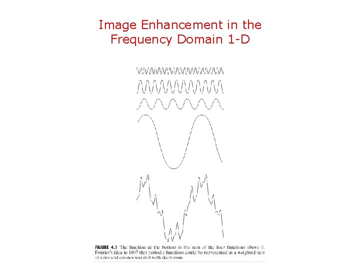 Image Enhancement in the Frequency Domain 1 -D 
