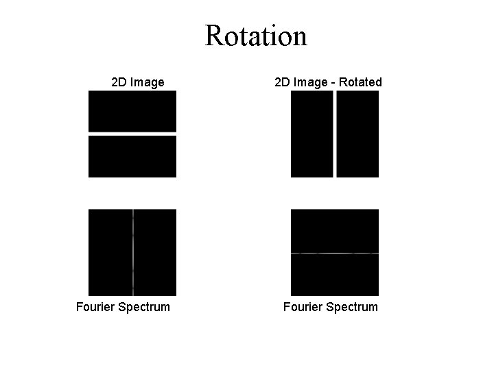 Rotation 2 D Image Fourier Spectrum 2 D Image - Rotated Fourier Spectrum 