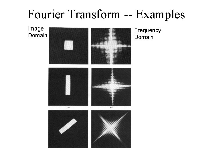 Fourier Transform -- Examples Image Domain Frequency Domain 