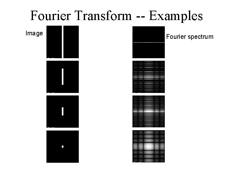 Fourier Transform -- Examples Image Fourier spectrum 