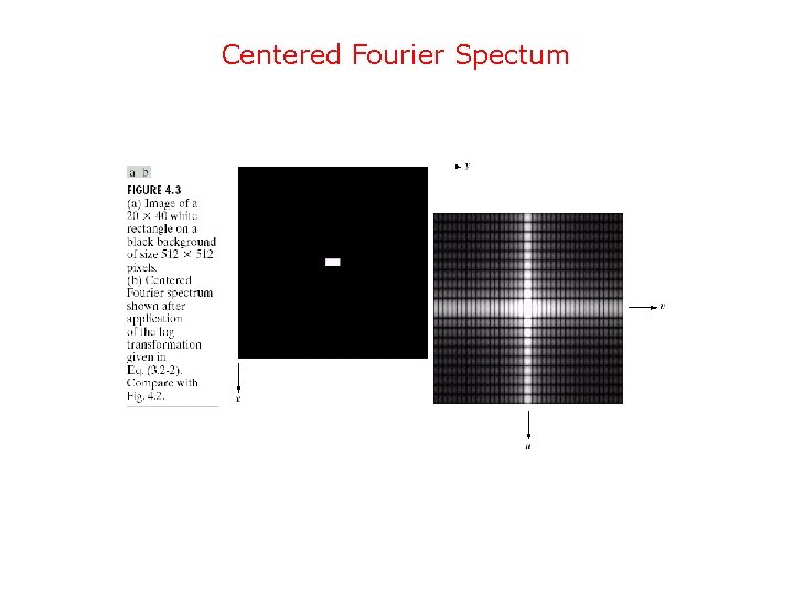 Centered Fourier Spectum 