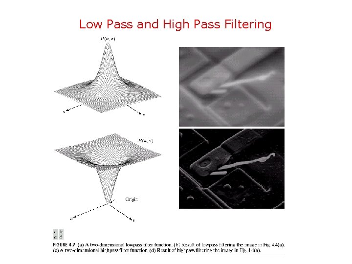 Low Pass and High Pass Filtering 