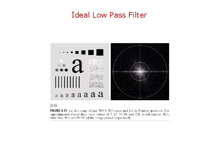 İdeal Low Pass Filter 