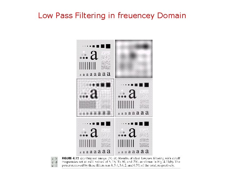 Low Pass Filtering in freuencey Domain 