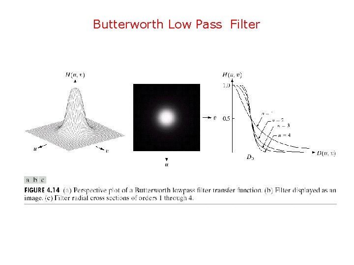 Butterworth Low Pass Filter 