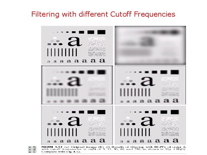 Filtering with different Cutoff Frequencies 