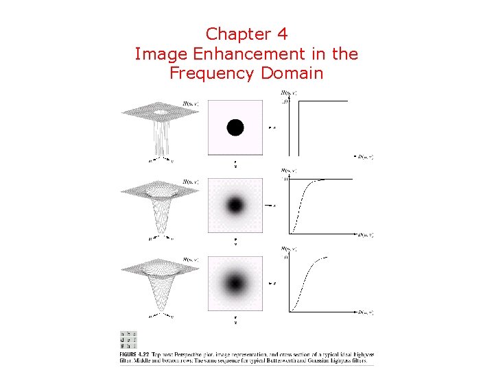Chapter 4 Image Enhancement in the Frequency Domain 