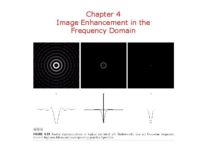 Chapter 4 Image Enhancement in the Frequency Domain 
