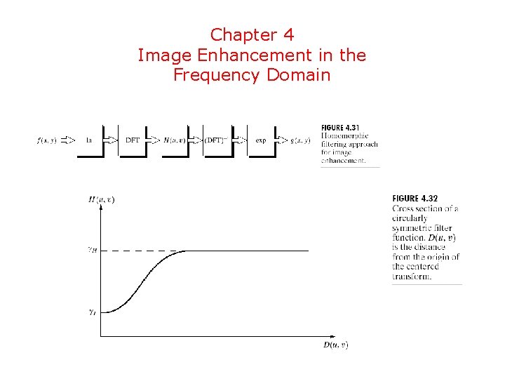 Chapter 4 Image Enhancement in the Frequency Domain 