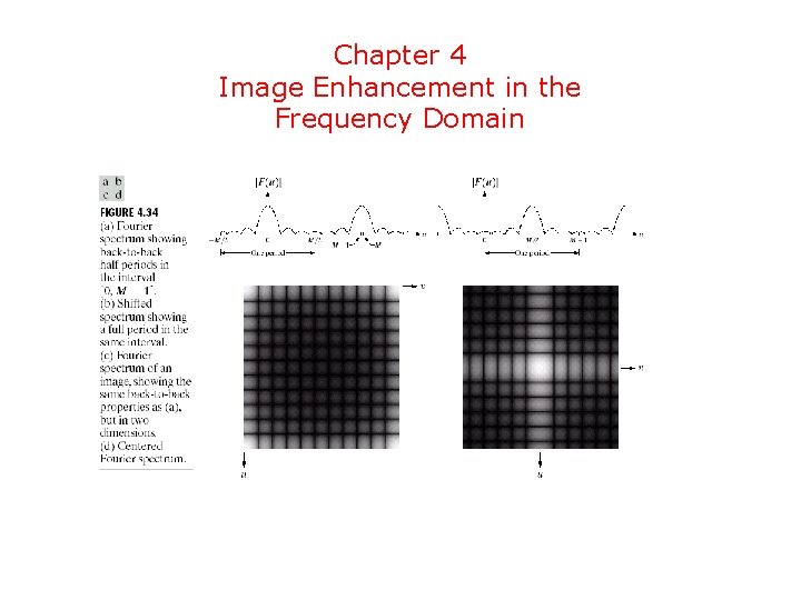 Chapter 4 Image Enhancement in the Frequency Domain 