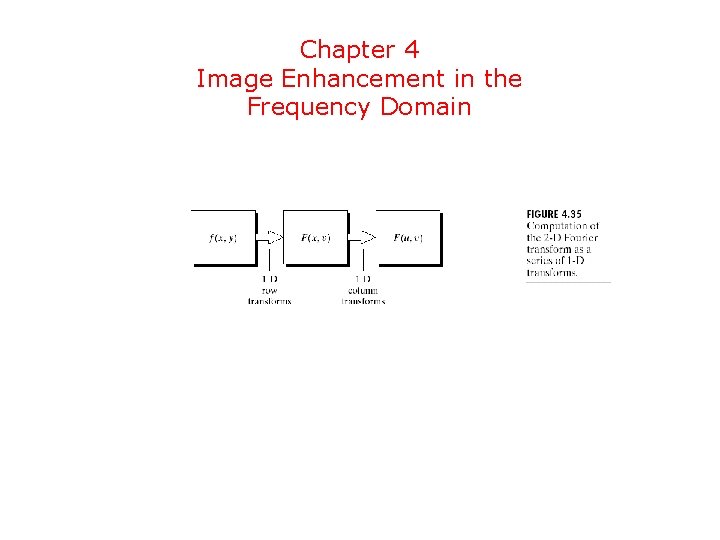 Chapter 4 Image Enhancement in the Frequency Domain 