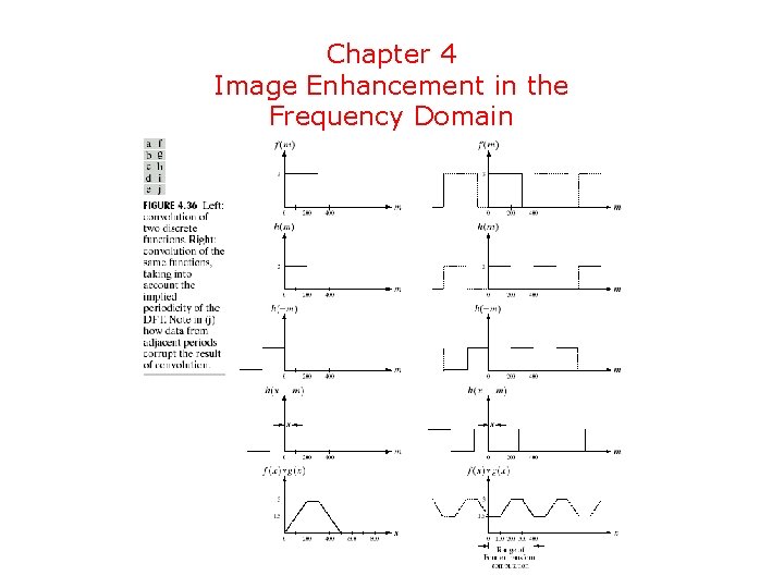 Chapter 4 Image Enhancement in the Frequency Domain 