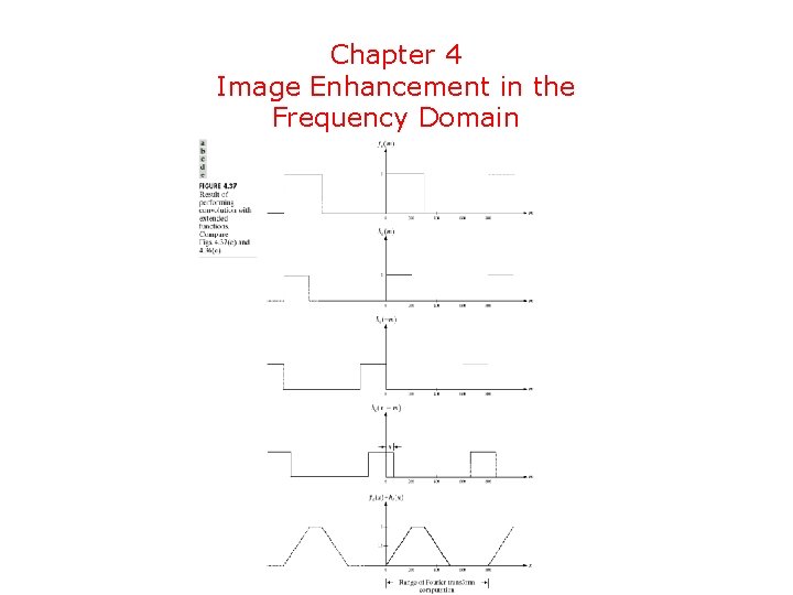 Chapter 4 Image Enhancement in the Frequency Domain 