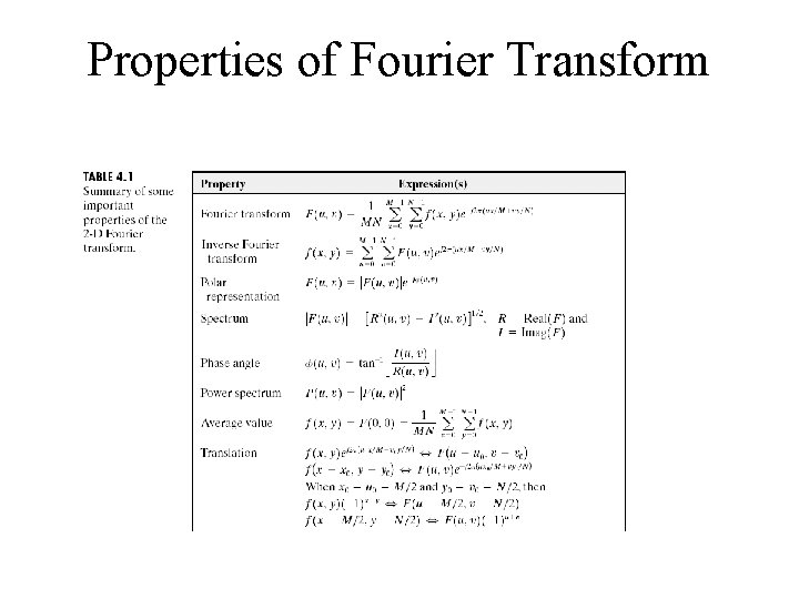 Properties of Fourier Transform 