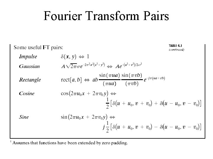 Fourier Transform Pairs 