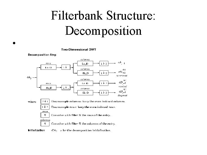 Filterbank Structure: Decomposition • 