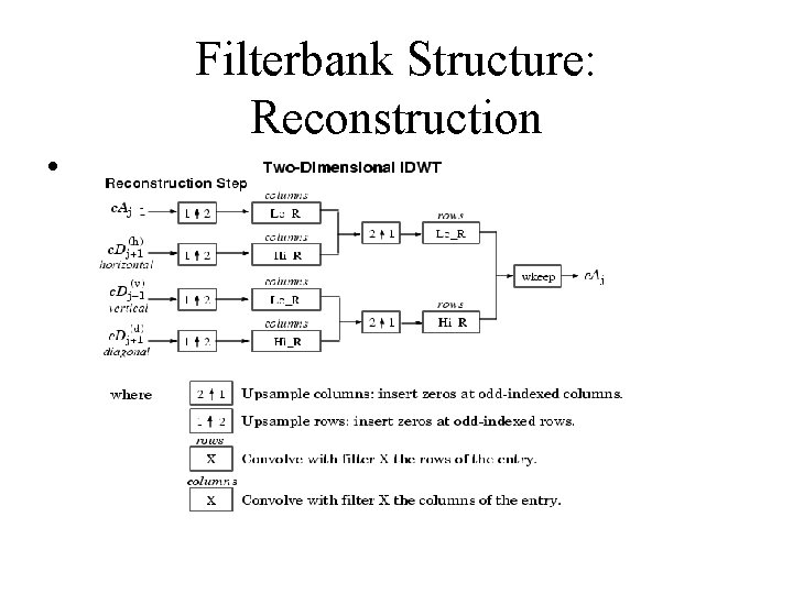 Filterbank Structure: Reconstruction • 