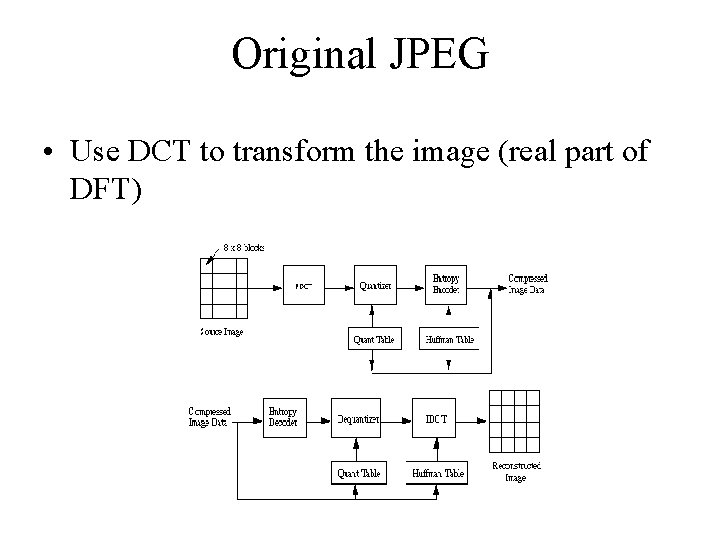 Original JPEG • Use DCT to transform the image (real part of DFT) 