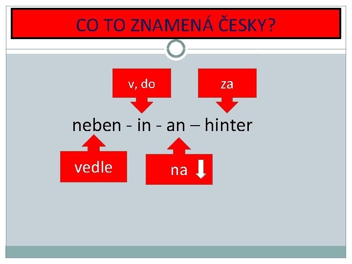 CO TO ZNAMENÁ ČESKY? za v, do neben - in - an – hinter