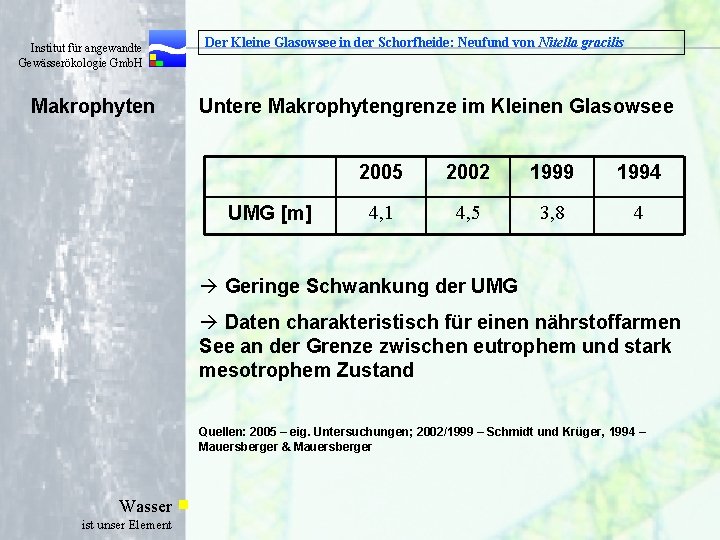  Institut für angewandte Gewässerökologie Gmb. H Makrophyten Der Kleine Glasowsee in der Schorfheide: