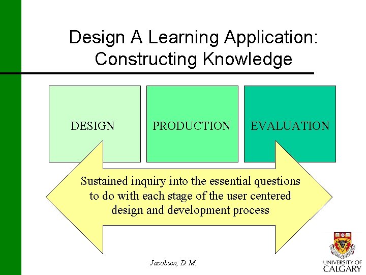 Design A Learning Application: Constructing Knowledge DESIGN PRODUCTION EVALUATION Sustained inquiry into the essential