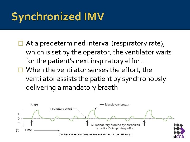 Synchronized IMV At a predetermined interval (respiratory rate), which is set by the operator,