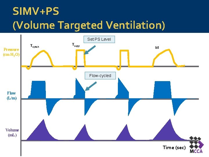 SIMV+PS (Volume Targeted Ventilation) Set PS Level Pressure (cm H 2 O) Tsynch Tsupp