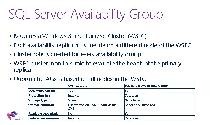 SQL Server Availability Group • Requires a Windows Server Failover Cluster (WSFC) • Each