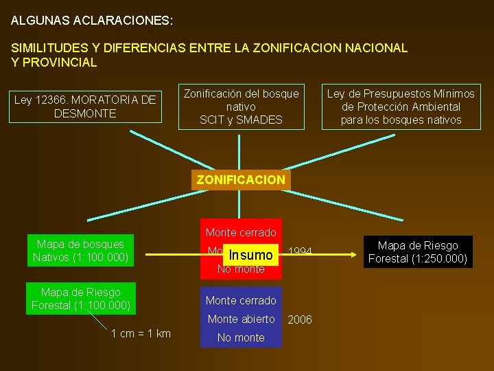 ALGUNAS ACLARACIONES: SIMILITUDES Y DIFERENCIAS ENTRE LA ZONIFICACION NACIONAL Y PROVINCIAL Ley 12366. MORATORIA