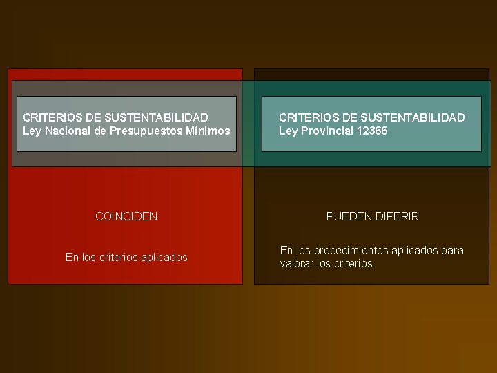 CRITERIOS DE SUSTENTABILIDAD Ley Nacional de Presupuestos Mínimos CRITERIOS DE SUSTENTABILIDAD Ley Provincial 12366