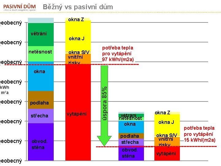 Běžný vs pasivní dům okna Z ęeobecný větrání ęeobecný netěsnost ęeobecný okna J okna