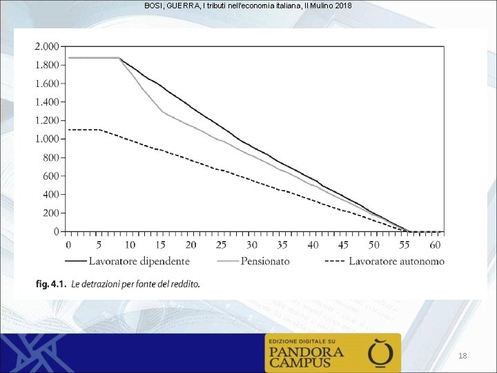 BOSI, GUERRA, I tributi nell'economia italiana, Il Mulino 2018 18 