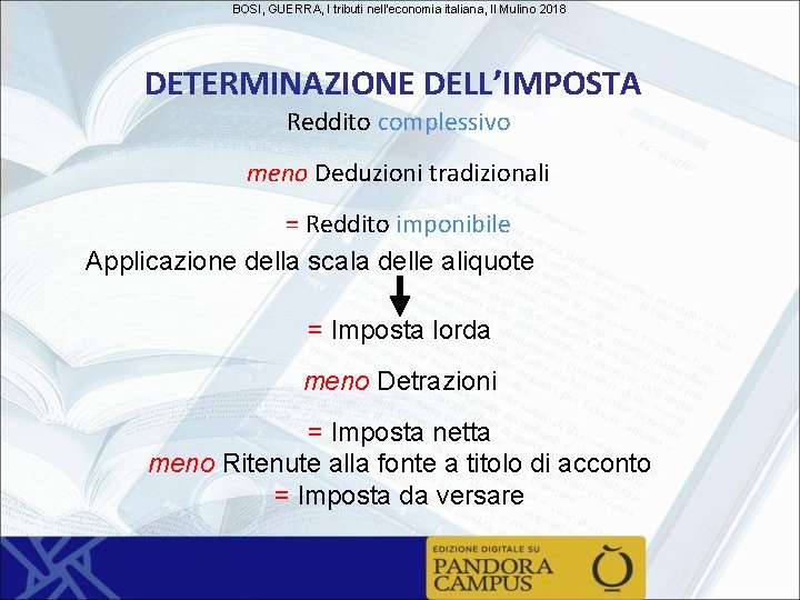 BOSI, GUERRA, I tributi nell'economia italiana, Il Mulino 2018 DETERMINAZIONE DELL’IMPOSTA Reddito complessivo meno