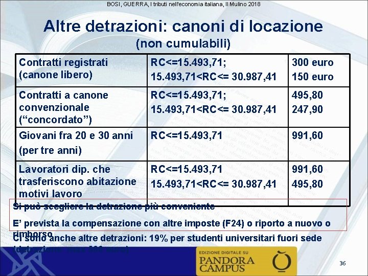 BOSI, GUERRA, I tributi nell'economia italiana, Il Mulino 2018 Altre detrazioni: canoni di locazione