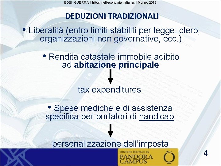 BOSI, GUERRA, I tributi nell'economia italiana, Il Mulino 2018 DEDUZIONI TRADIZIONALI • Liberalità (entro