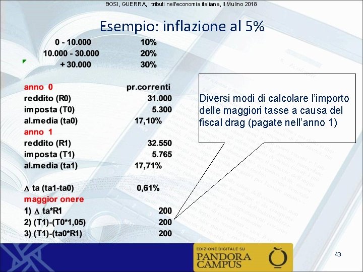 BOSI, GUERRA, I tributi nell'economia italiana, Il Mulino 2018 Esempio: inflazione al 5% Diversi