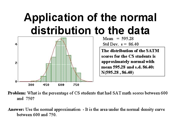 Application of the normal distribution to the data Mean = 595. 28 Std Dev.