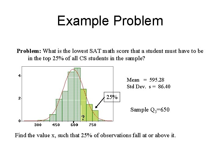 Example Problem: What is the lowest SAT math score that a student must have