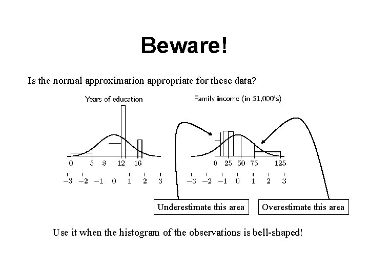 Beware! Is the normal approximation appropriate for these data? Underestimate this area Overestimate this