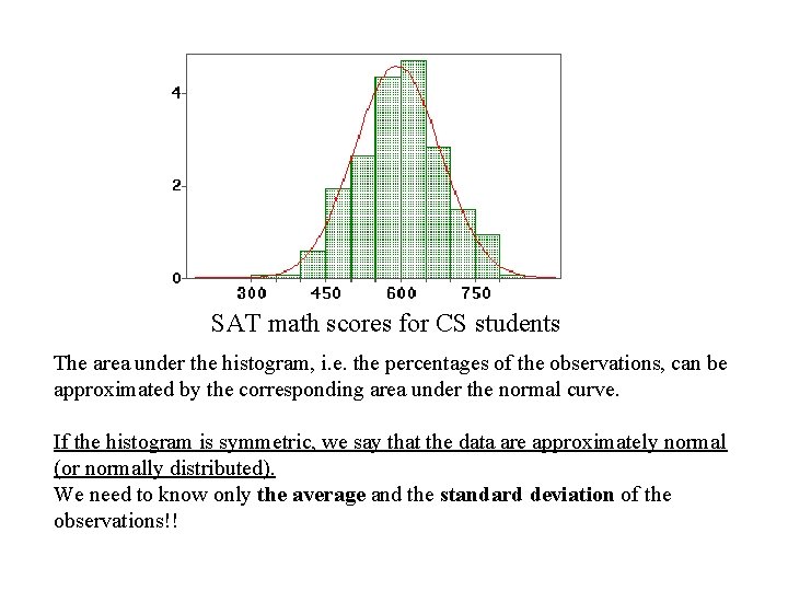 SAT math scores for CS students The area under the histogram, i. e. the