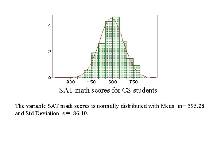 SAT math scores for CS students The variable SAT math scores is normally distributed