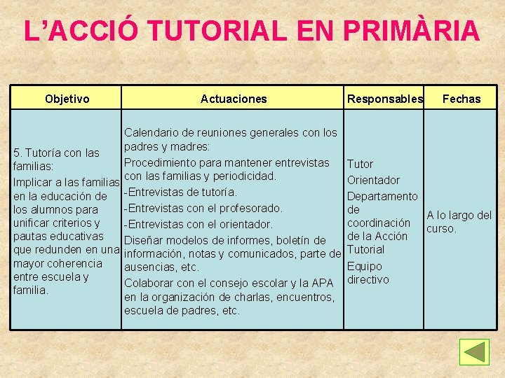 L’ACCIÓ TUTORIAL EN PRIMÀRIA Objetivo Actuaciones Calendario de reuniones generales con los padres y